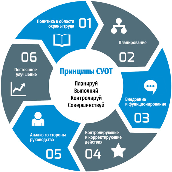 Положение о системе управления охраной труда 2022 образец