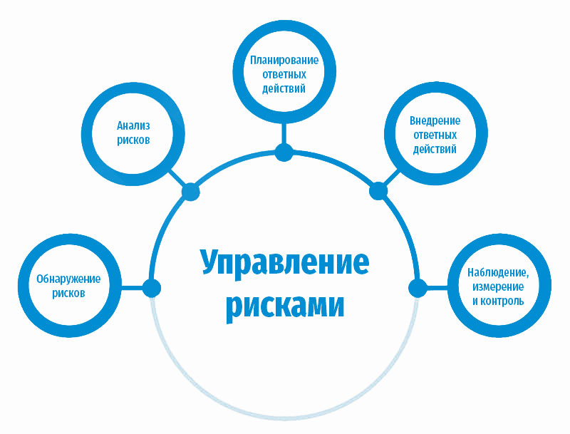 Профессиональные риски 2022